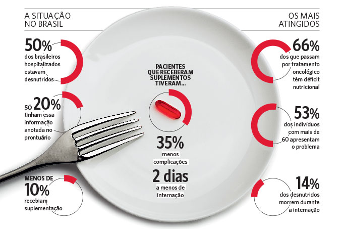 grafico-nutricao