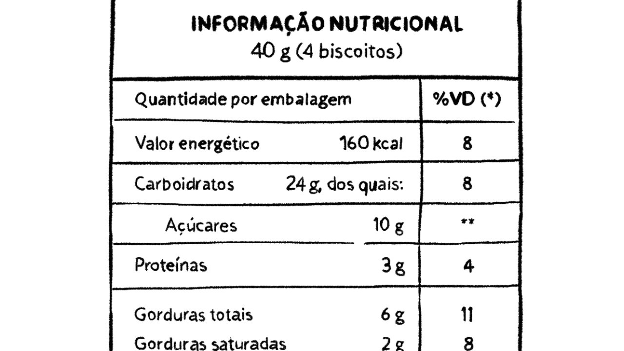 Como ler rotulo de alimento