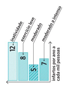 corrida-grafico