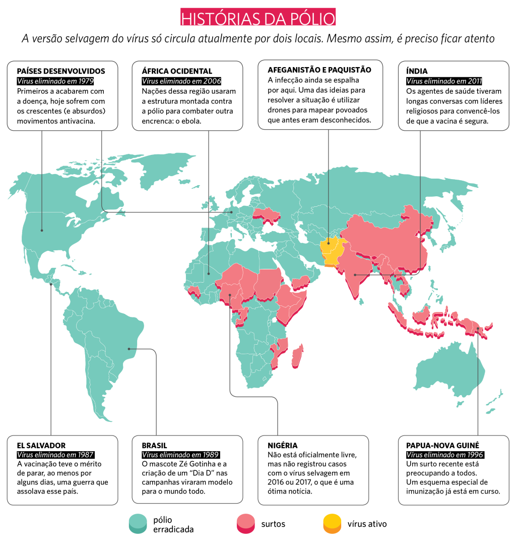 Surtos da poliomielite no mundo