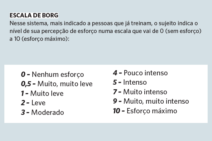 escala de borg