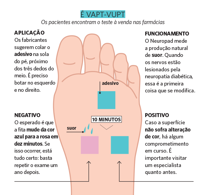Medicina Medicina