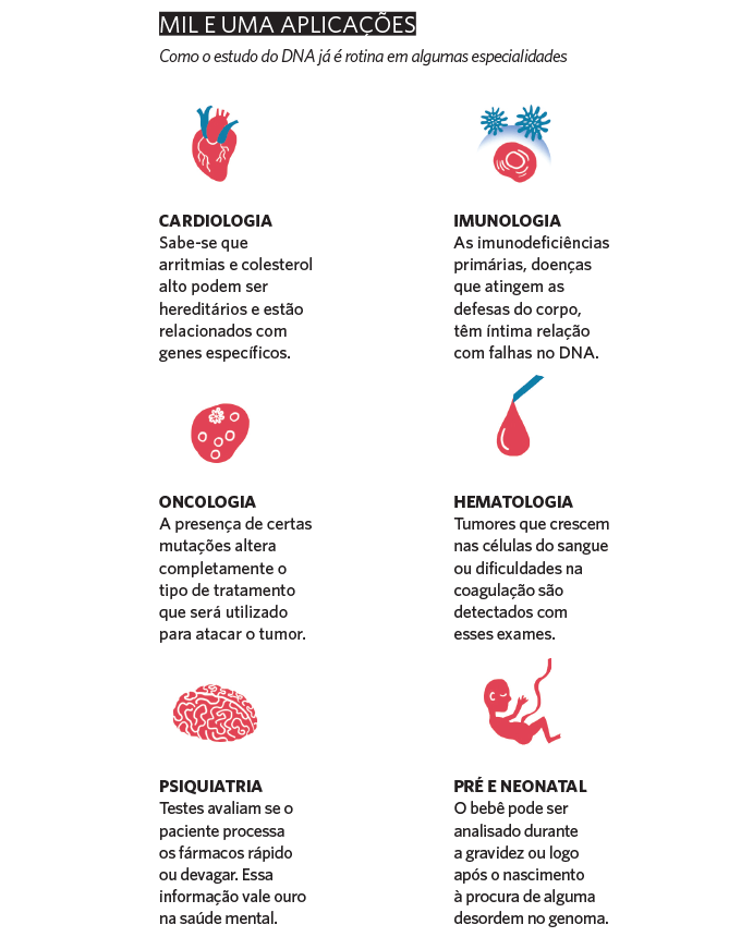 Genética - aplicações