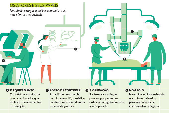 Os atores e seus papéis. Os atores e seus papéis.