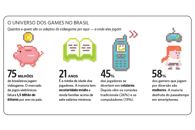 Vício em videogame – quadro Vício em videogame - quadro