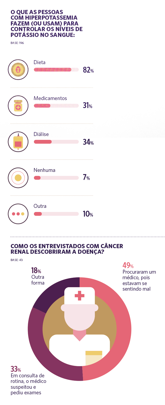Pesquisa de saúde renal pesquisa saude renal