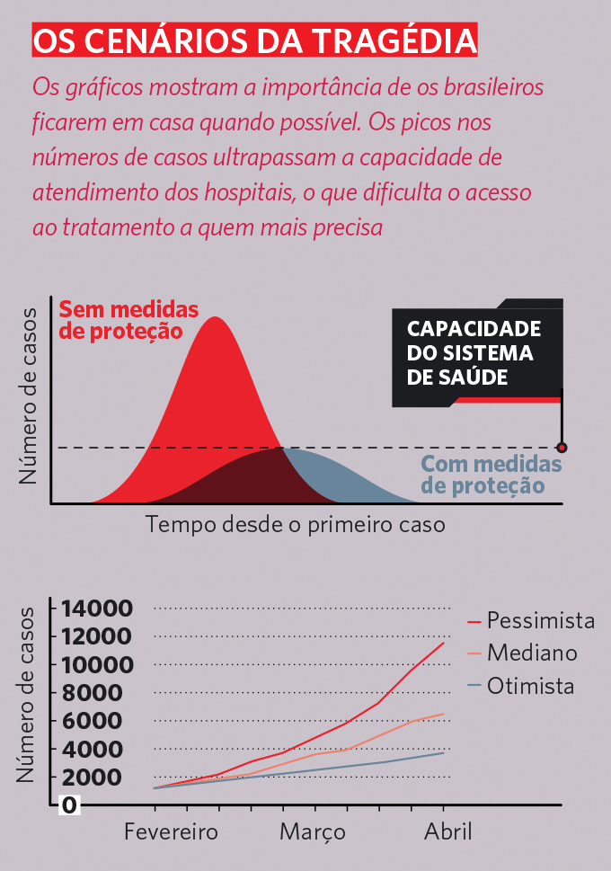 materia-capa-gráfico