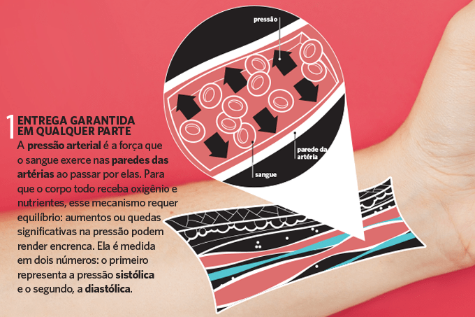 sqs-passo1