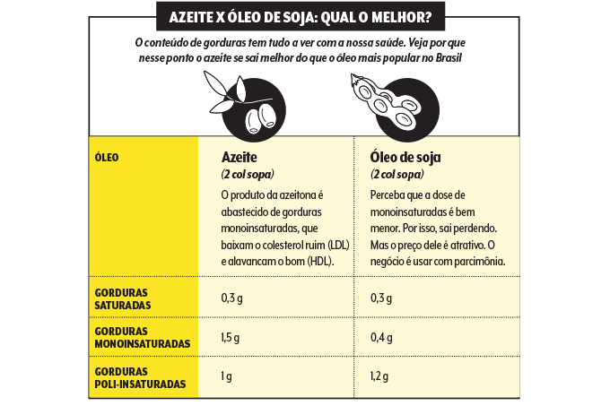 alimentação-compare