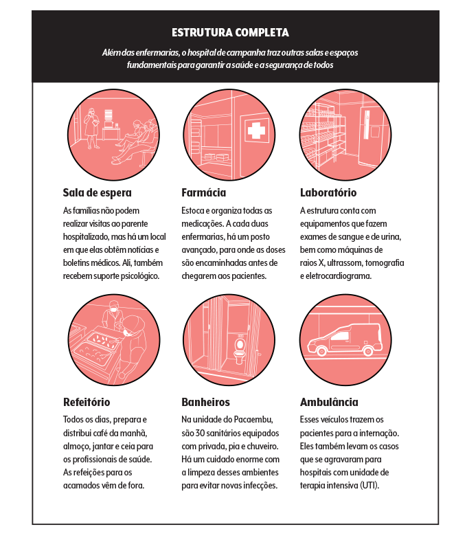 hospital campanha-box