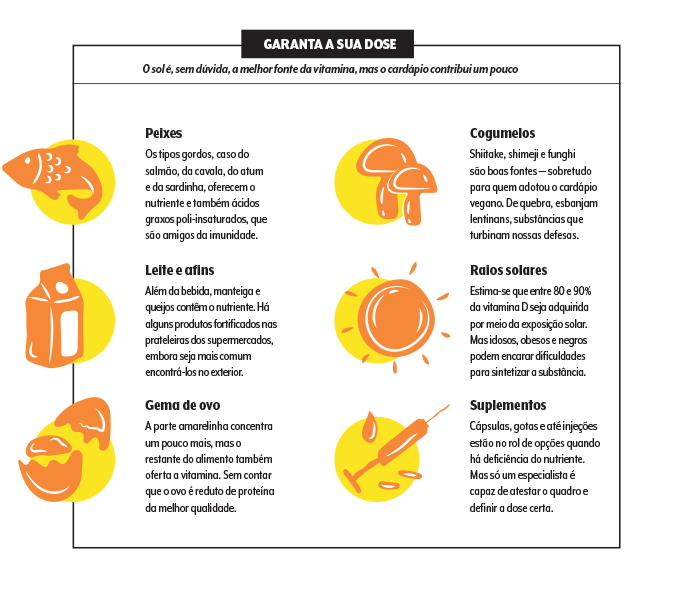 fontes de vitamina d