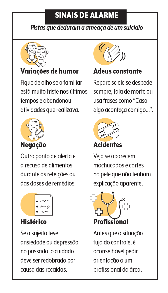 Pistas que deduram a ameaça de um suicídio