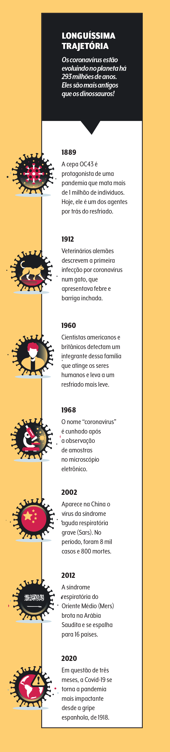 sqs-linha-tempo sqs-linha-tempo