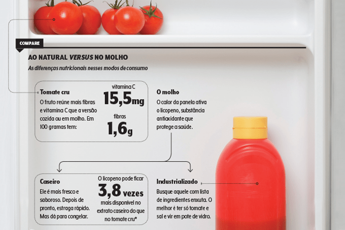 alimentacao-compare