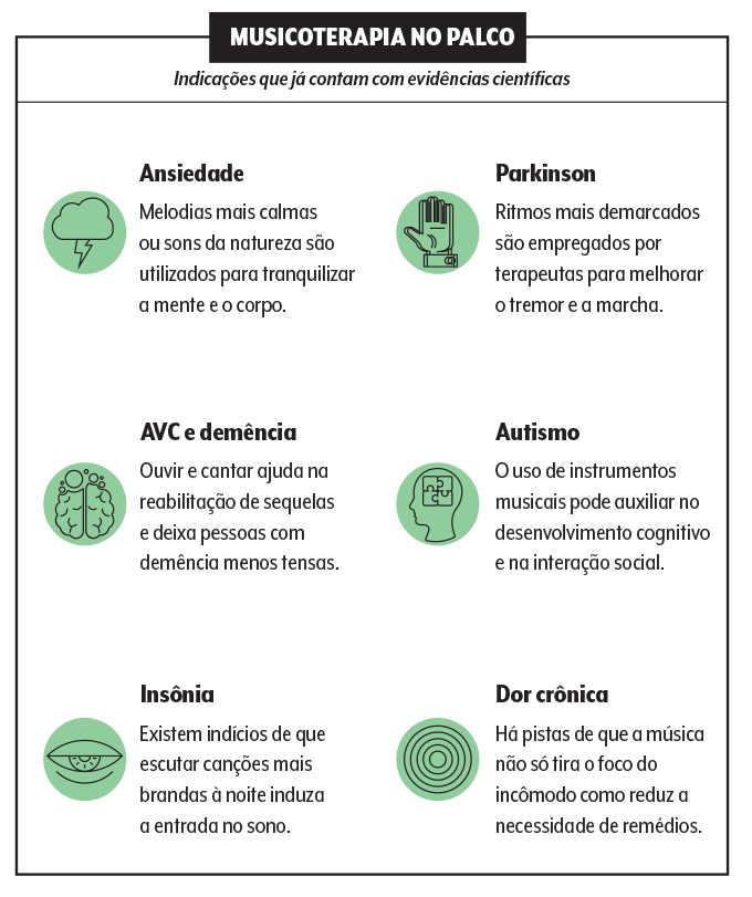 indicações musicoterapia indicações musicoterapia