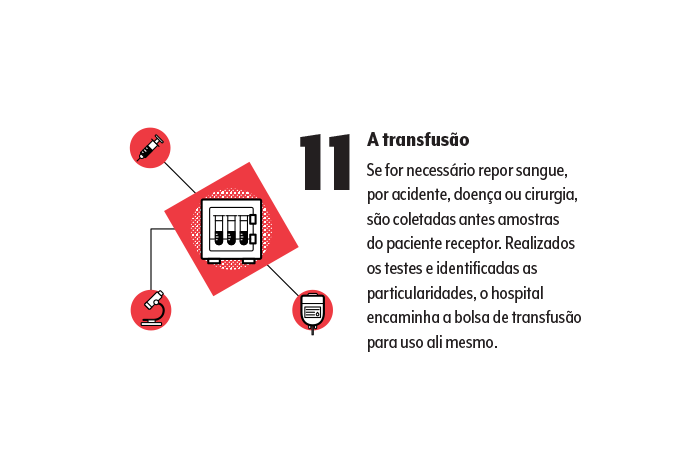 doação de sangue 11 doação de sangue 11