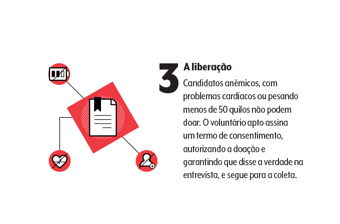doação de sangue 3 doação de sangue 3