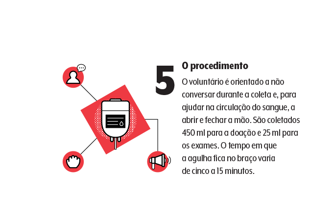 doação de sangue 5 doação de sangue 5