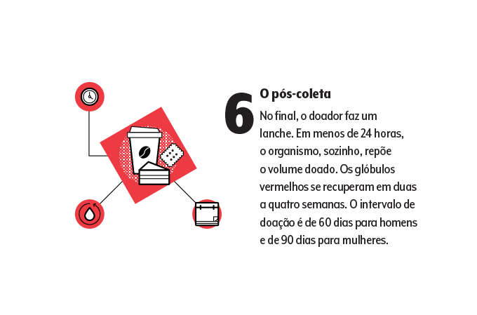 doação de sangue 6 doação de sangue 6