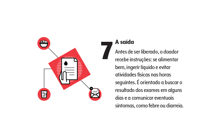 doação de sangue 7 doação de sangue 7