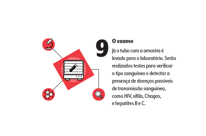 doação de sangue 9 doação de sangue 9