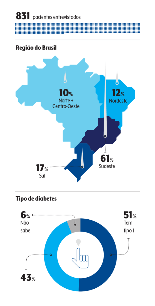 mapa-de-hipoglicemia