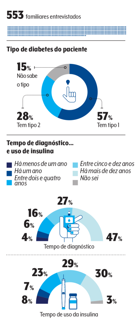 perfil familiares