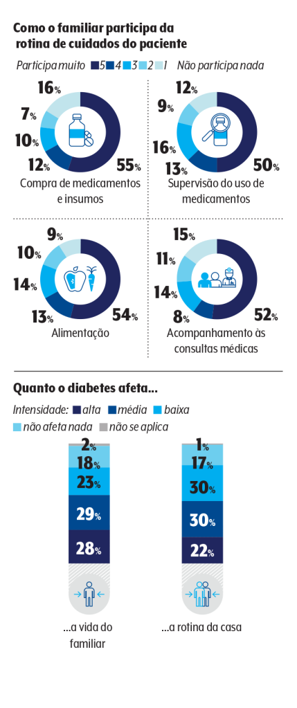 mapa-de-hipoglicemia