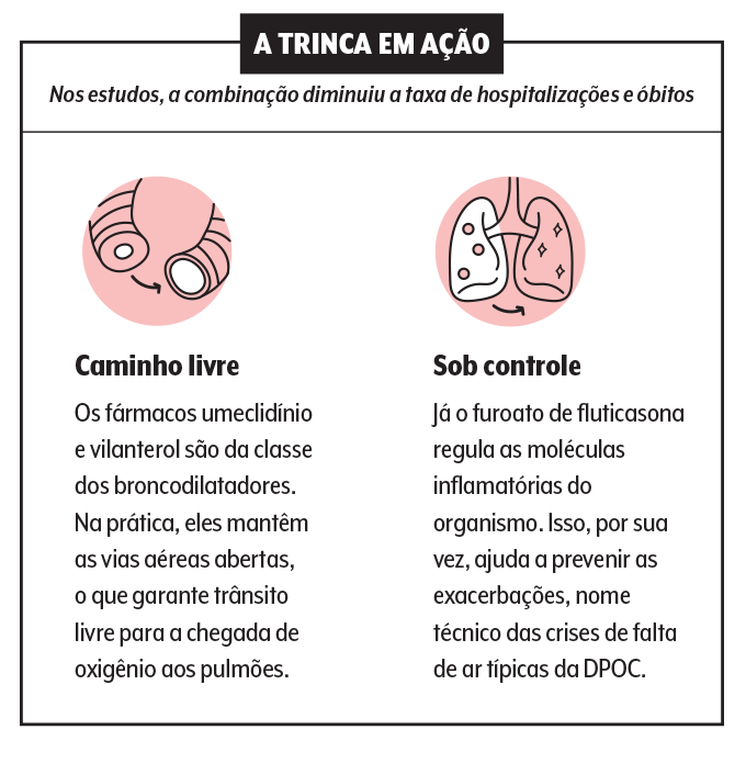 medicina-dpoc-quadro medicina-dpoc-quadro