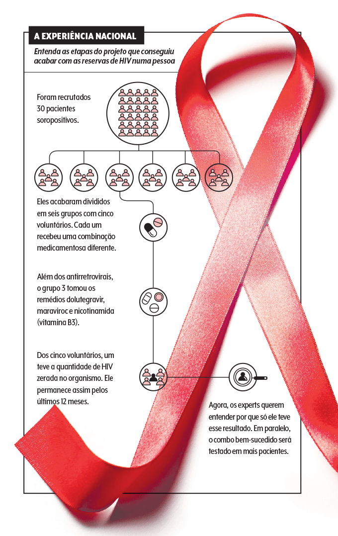 medicina-hiv-quadro medicina-hiv-quadro