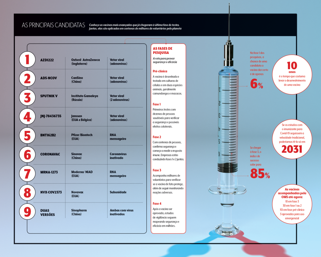 vacina covid dossiê 1