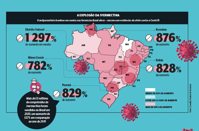 Vendas ivermectina mapa Brasil