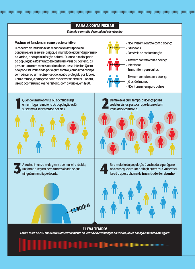 Como ocorre a imunidade de rebanho