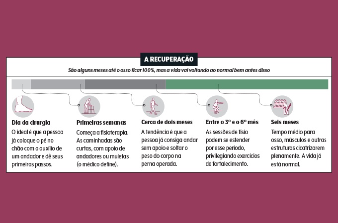 recuperacao-protese-quadril