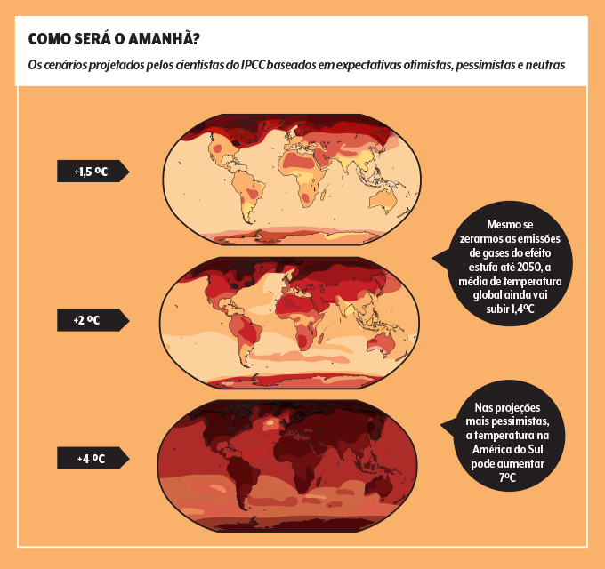 Projeções IPCC para o aquecimento global até 2050