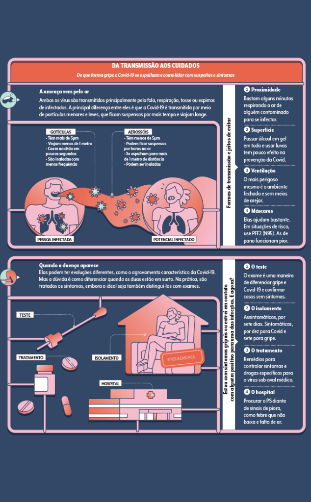 como prevenir e tratar gripe e covid