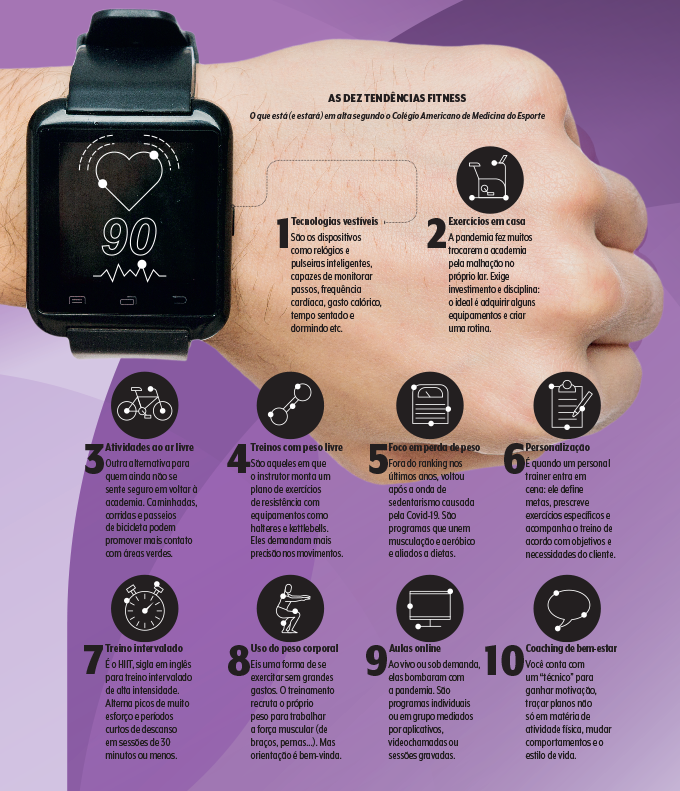 477_materia-smartwatches-quadro1 tabela com as tendências fitness sobre mão com smartwatch