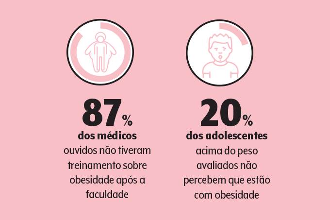 480_filhos-obesidade-na-adolescência-dados-II dados da pesquisa