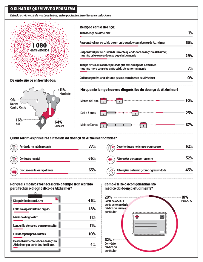 infográficos da pesquisa