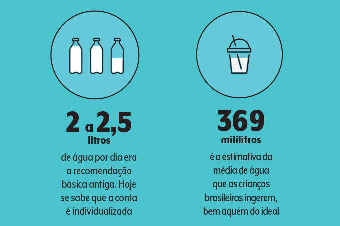 Perguntas sobre hidratação