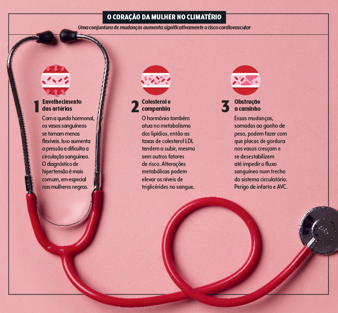 coração na menopausa alterações cardíacas na menopausa