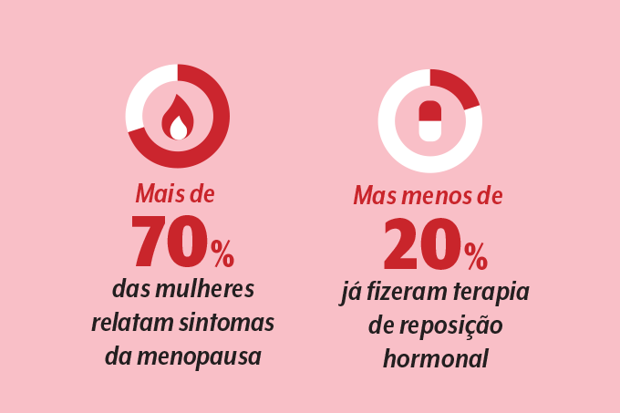 reposição hormonal reposição hormonal na menopausa