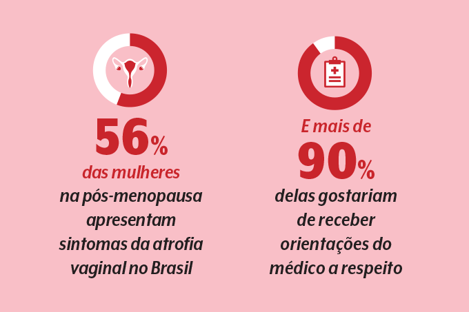 atrofia vaginal na menopausa Atrofia vaginal na menopausa