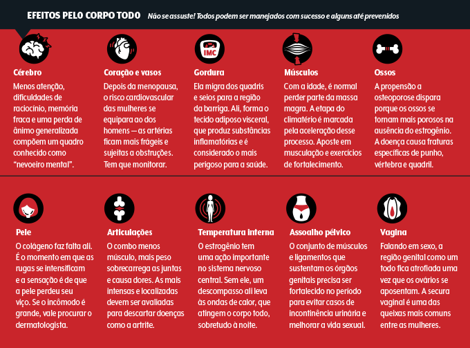 os efeitos da menopausa pelo corpo