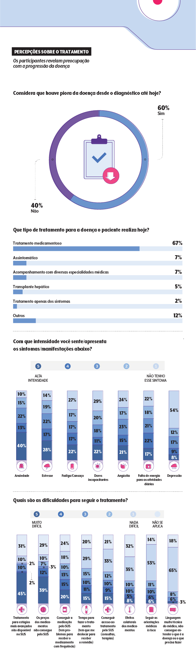 infográficos com dados da pesquisa