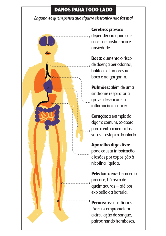 Efeito dos cigarros eletrônicos