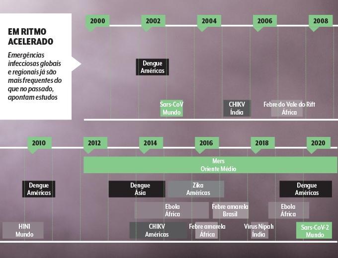 as pandemias no século xxi
