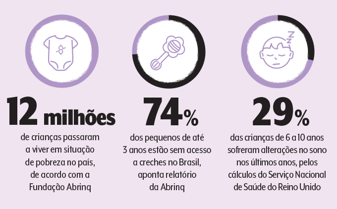 gráficos das pesquisas