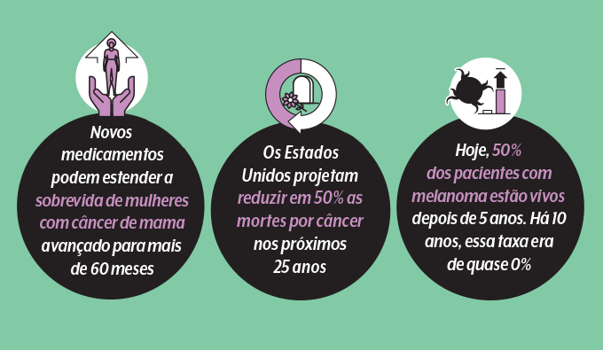 dados do cancer dados sobre cancer