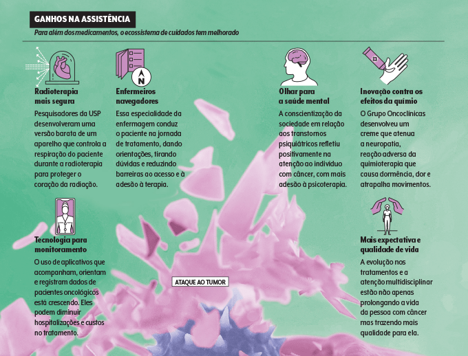 assistência ao paciente oncológico assistencia ao paciente oncológico